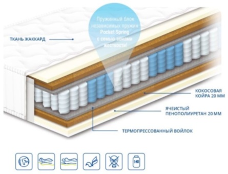 Матрац Шарлота Хард Сонлайн Матрац Шарлота Хард Сонлайн