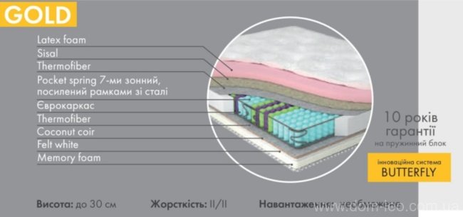 Матрас ортопедический Gold состав