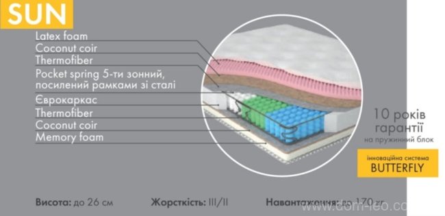 Матрас ортопедический Sun состав