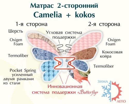 Наполнение матраса - фото Наполнение матраса - фото