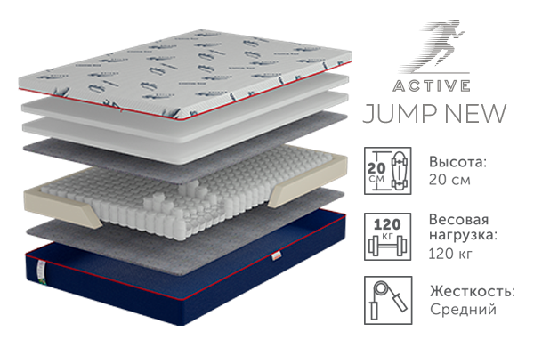Матрас Jump New (Серия Active New) параметры