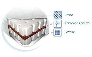 Latex-Kokos-1b_enl.jpg